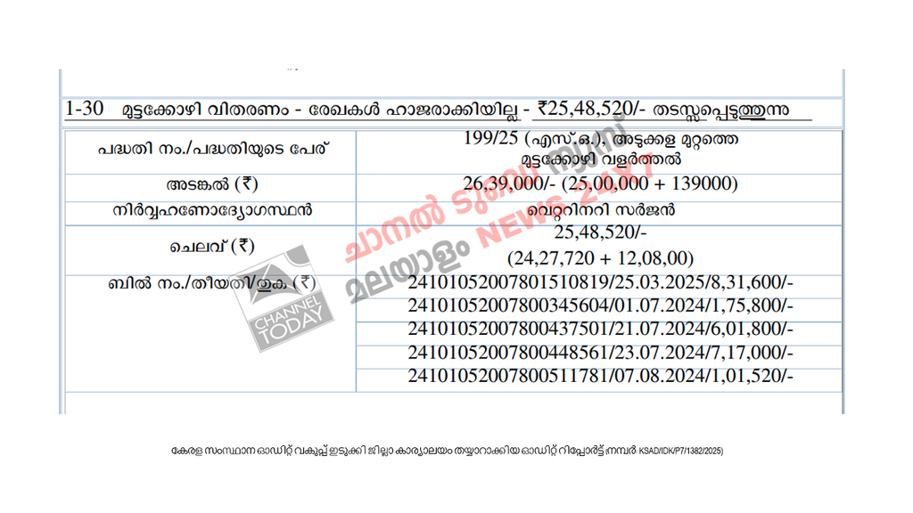 Adimali Grama Panchayat Audit Report Scam