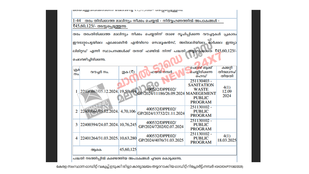 Adimali Grama Panchayat Audit Report Scam