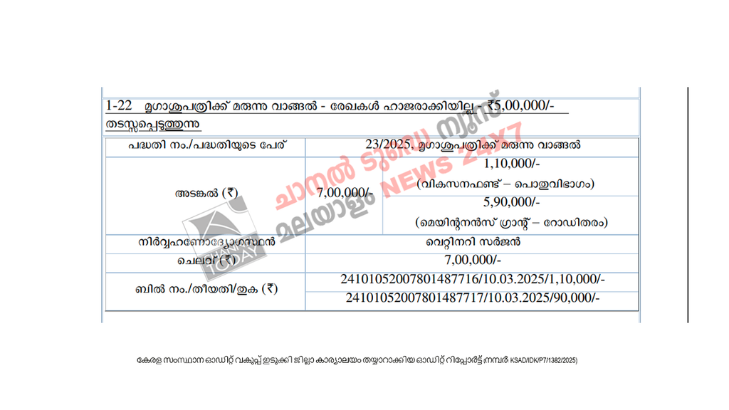 Adimali Grama Panchayat Audit Report Scam