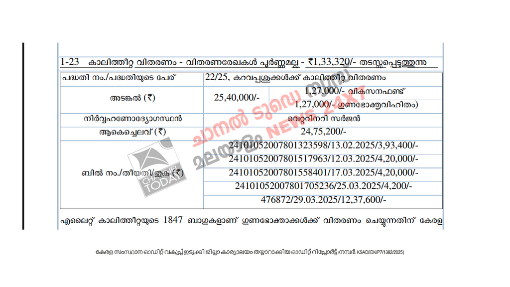 Adimali Grama Panchayat Audit Report Scam
