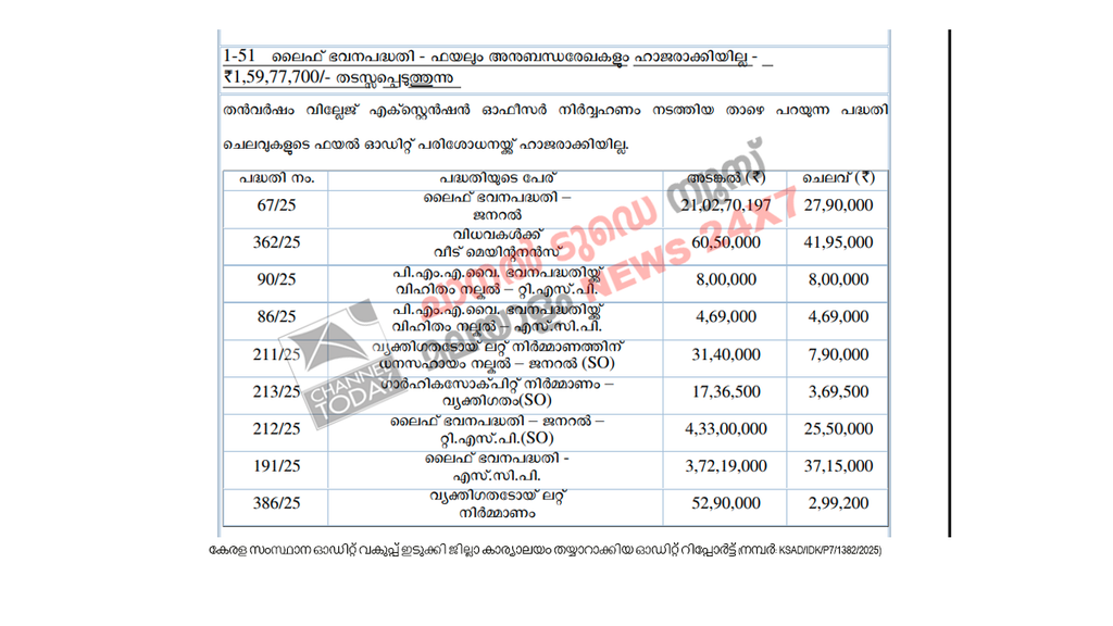Adimali Grama Panchayat Audit Report Scam