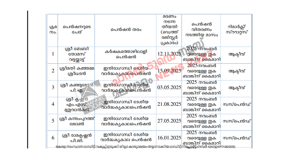 Adimali Grama Panchayat Audit Report Scam